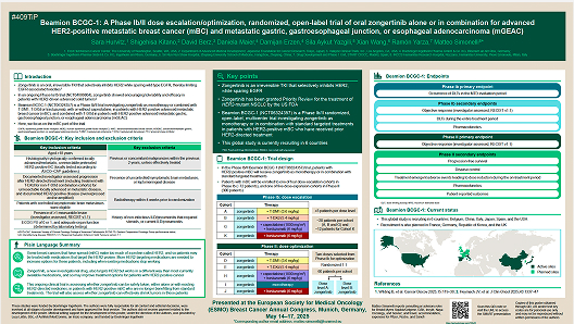 Beamion™ BCGC-1: a Phase Ib/II dose escalation/optimization, randomized, open-label trial of oral zongertinib alone or in combination for advanced HER2-positive metastatic breast cancer (mBC) and metastatic gastric, gastroesophageal junction, or esophageal adenocarcinoma (mGEAC)
