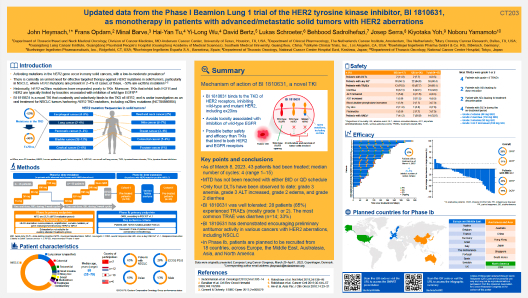 Updated data from the Phase I Beamion™ LUNG-1 trial of the HER2 tyrosine kinase inhibitor (TKI), BI 1810631, as monotherapy in patients with advanced/metastatic solid tumors with HER2 aberrations