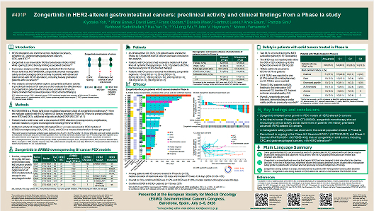 Zongertinib in HER2-altered gastrointestinal cancers: preclinical activity and clinical findings from a Phase Ia study