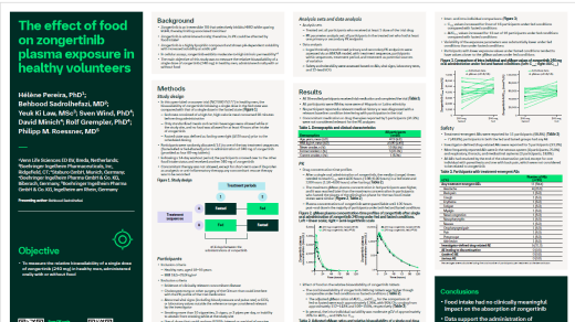 The effect of food on zongertinib plasma exposure in healthy volunteers