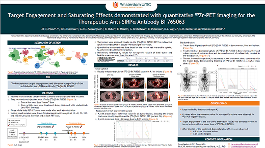 Target engagement and saturating effects demonstrated with quantitative 89Zr-PET imaging for the therapeutic anti-SIRPα antibody BI 765063