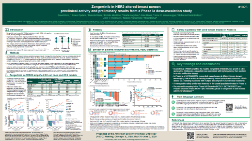 Zongertinib in HER2-altered breast cancer: preclinical activity and preliminary results from a phase Ia dose-escalation study