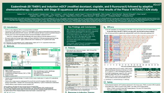 ESMO 2025 Kim Poster