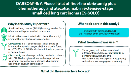 ESMO-2025-Peters-Infographic