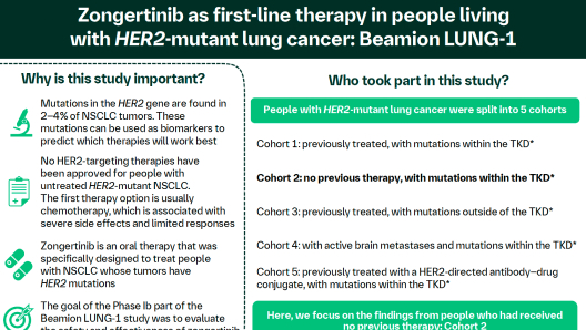 ESMO-2025-Popat-Infographic