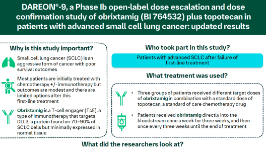 ESMO-2025-Wermke-Infographic