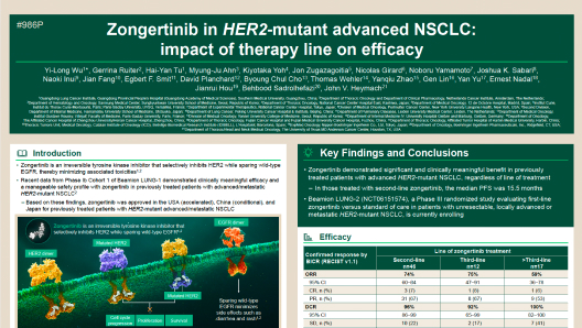 Zongertinib in HER2-mutant advanced NSCLC: impact of therapy line on efficacy