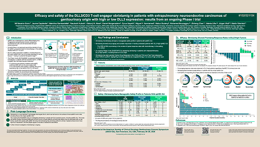 ASCO-GU-2026-Navarro-Gorro-Poster