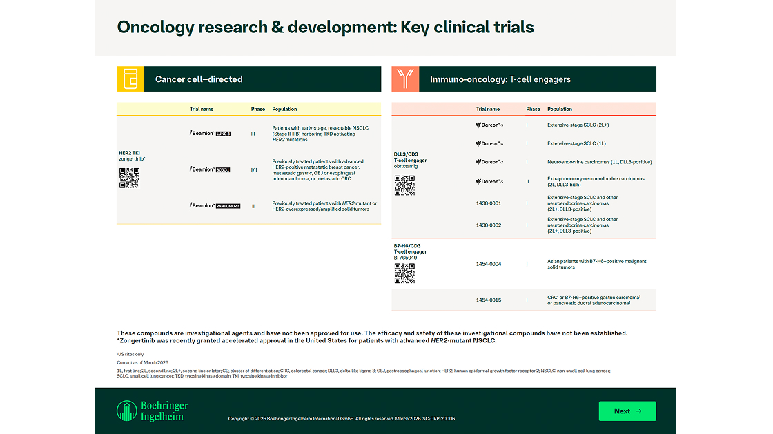 Ongoing Clinical Trials