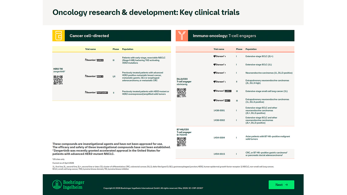 Ongoing Clinical Trials
